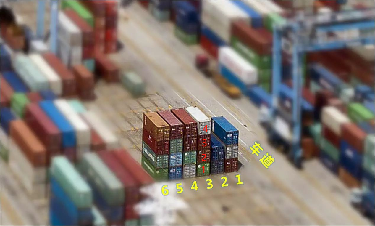 海运集装箱口岸码头箱位怎样摆放？？？