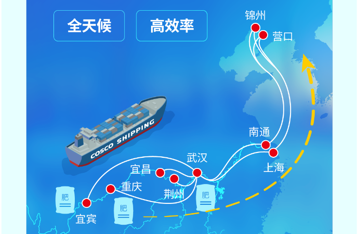 长江到东北海运，江海铁联运护航春耕