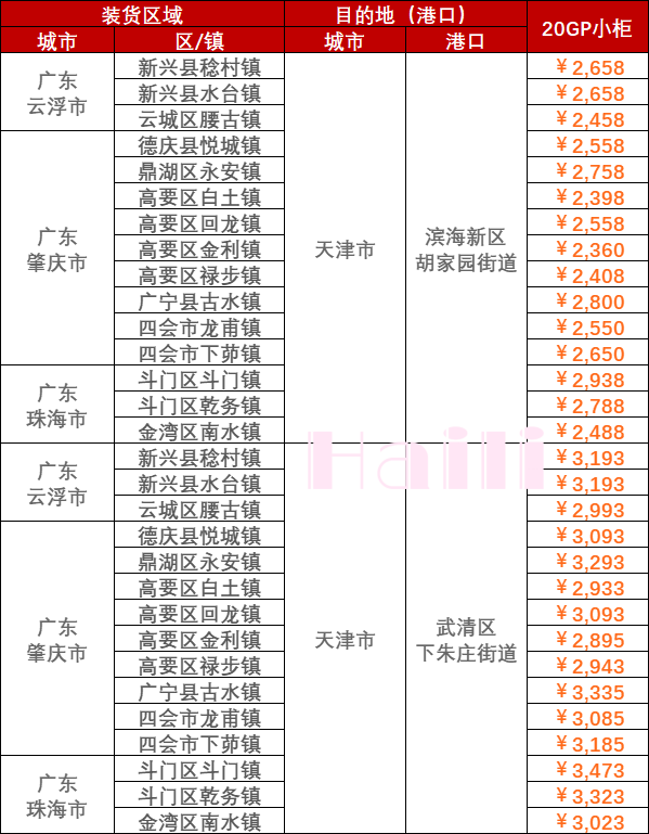 2023年5月12日~5月18日内贸海运集装箱价钱运费报价广东部分城市到天津