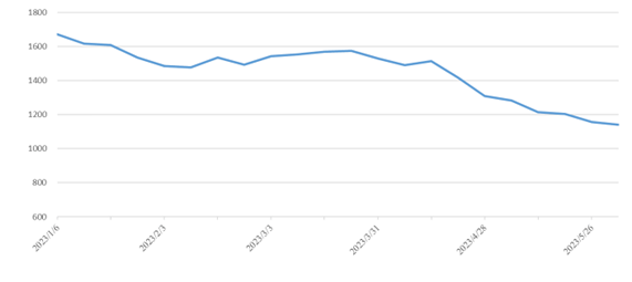 首页|尊龙集团中国官方网站