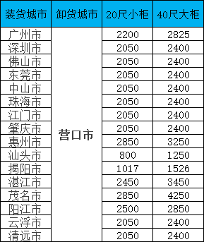 首页|尊龙集团中国官方网站