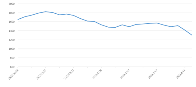 首页|尊龙集团中国官方网站