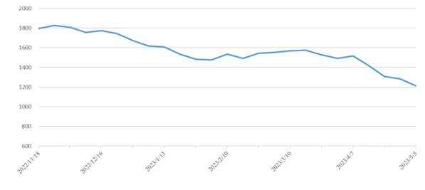 首页|尊龙集团中国官方网站