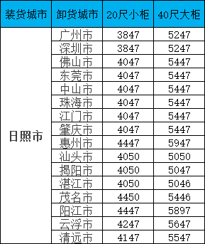 首页|尊龙集团中国官方网站