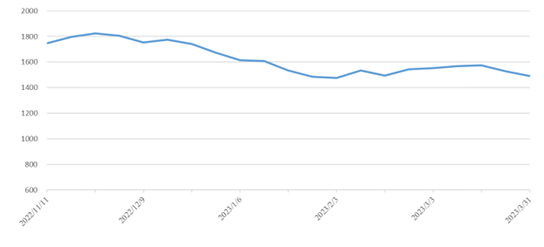 首页|尊龙集团中国官方网站