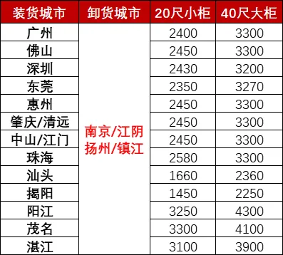 首页|尊龙集团中国官方网站