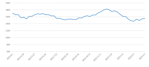首页|尊龙集团中国官方网站